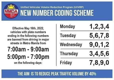 laguna coding scheme 2024|The 2023 Guide to MMDA Number Coding in the .